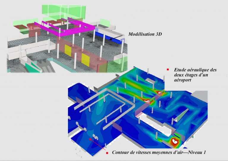 Modélisation Et Simulation Des Objets Et Systèmes Techniques